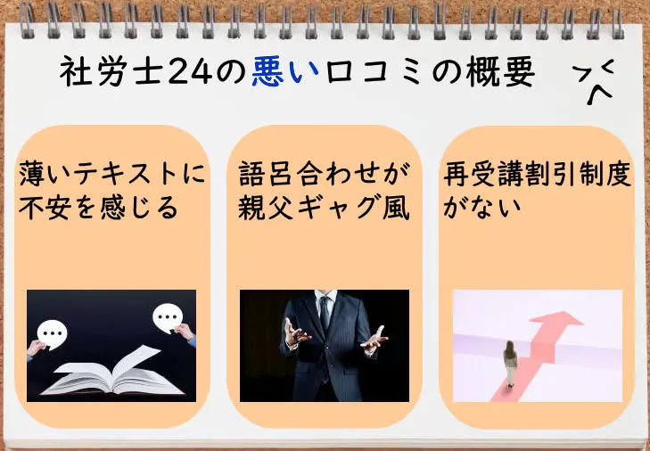 賛否両論】社労士24の悪い評判～良い口コミ（60件）