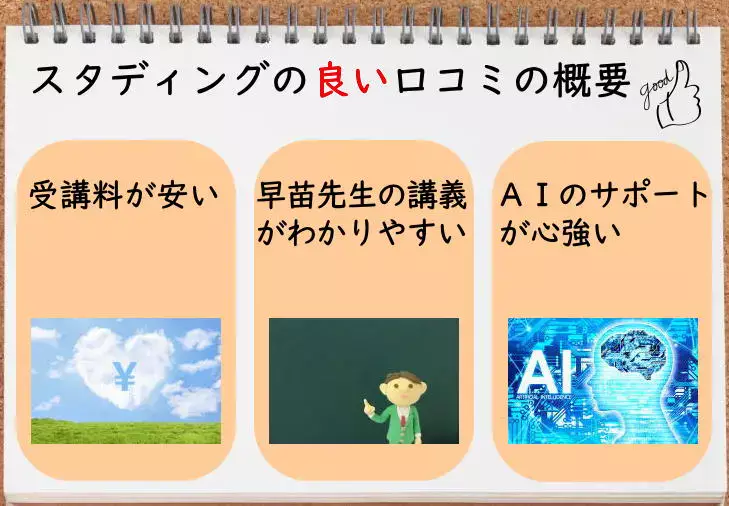 スタディング 社労士講座 テキスト - メルカリ