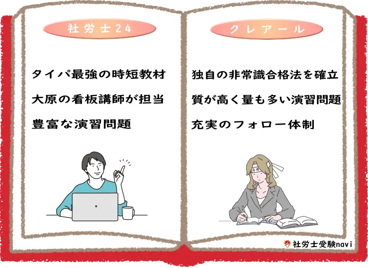 社労士24講座とクレアール社労士通信講座を比較