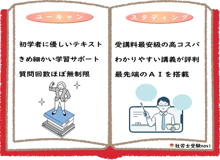 ユーキャンとスタディングの社労士講座どっちがいい？4つの視点